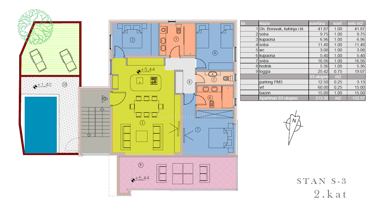 Luksuzni penthouse z bazenom in pogledom na morje